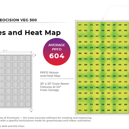 Neocision Spectra Veg 500W LED Grow Light