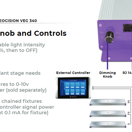 Neocision Spectra Veg LED Grow Light - DLC Listed