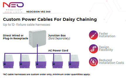 Neocision Spectra Veg LED Grow Light - DLC Listed