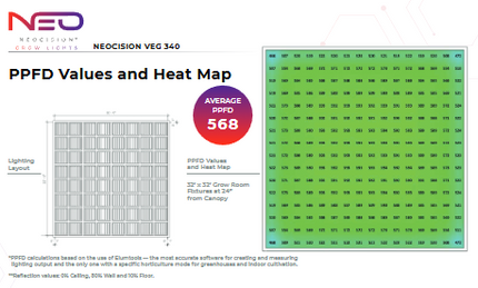 Neocision Spectra Veg LED Grow Light - DLC Listed