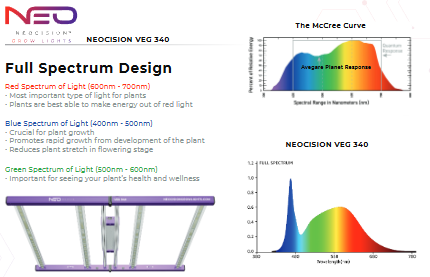 Neocision Spectra Veg LED Grow Light - DLC Listed