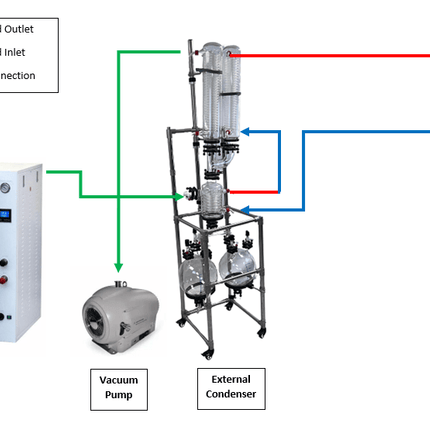 AI Modular Cold Trap With Glass Condensers & Dual Receiving Flasks