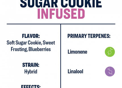 True Terpenes Sugar Cookie