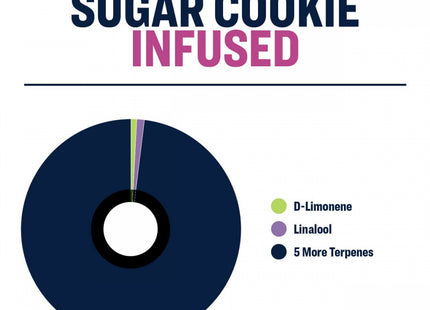 True Terpenes Sugar Cookie