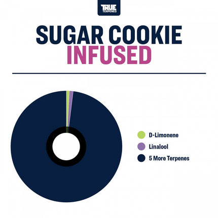 True Terpenes Sugar Cookie