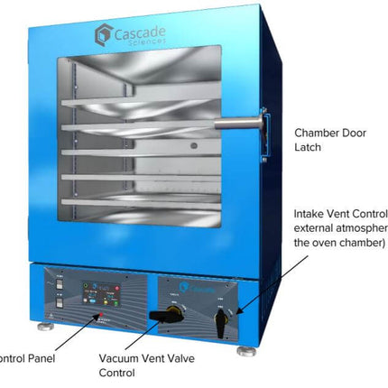 Cascade CVO-5 DOUBLE UP Vacuum Package