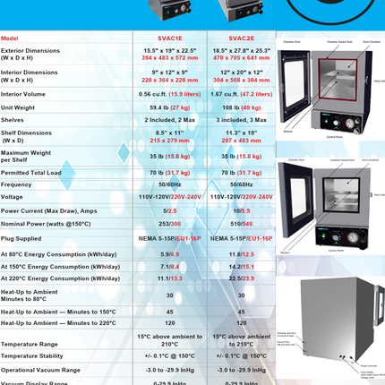 SHEL LAB SVAC1E Economy Vacuum Oven .56CF