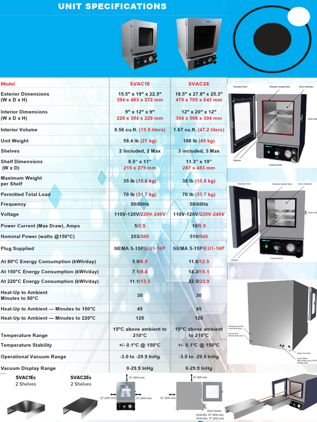 SHEL LAB SVAC1E Economy Vacuum Oven .56CF