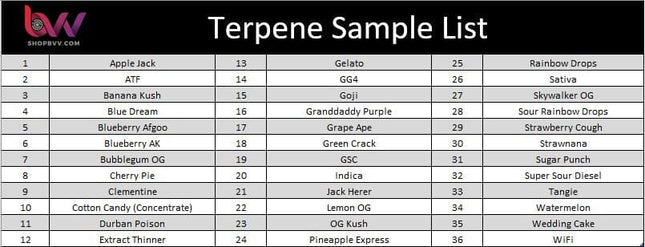 BVV™ Terpenes Sample Pack