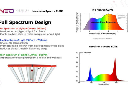 Neocision Spectra Elite LED Grow Light - DLC Listed