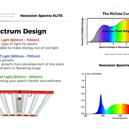 Neocision Spectra Elite LED Grow Light - DLC Listed