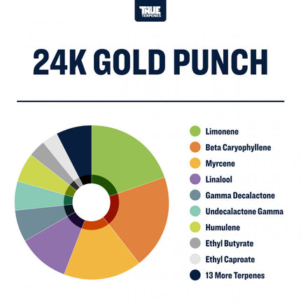 True Terpenes 24K Gold Punch Shop All Categories True Terpenes 