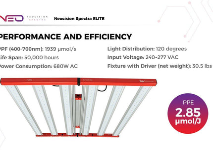 Neocision Spectra Elite LED Grow Light - DLC Listed