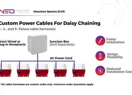 Neocision Spectra Elite LED Grow Light - DLC Listed