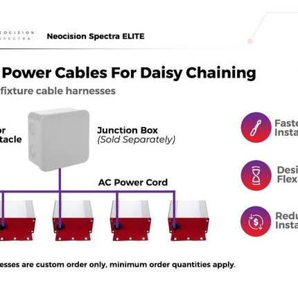 Neocision Spectra Elite LED Grow Light - DLC Listed