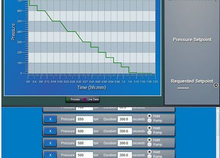 Digivac Vapor Pressure Controller