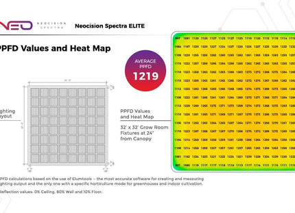 Neocision Spectra Elite LED Grow Light - DLC Listed