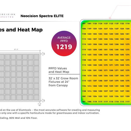 Neocision Spectra Elite LED Grow Light - DLC Listed