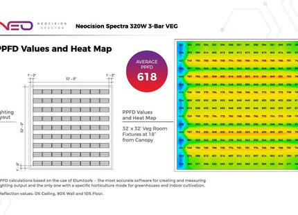 Neocision Spectra Veg LED Grow Light - DLC Listed