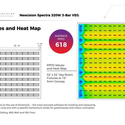 Neocision Spectra Veg LED Grow Light - DLC Listed Hydroponic Center BVV 