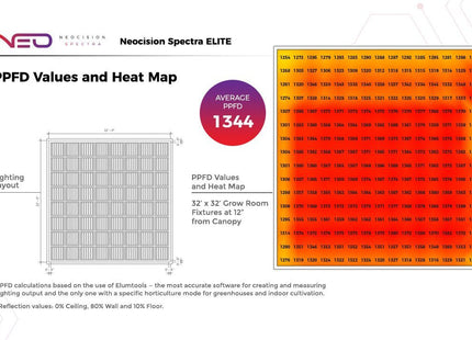 Neocision Spectra Elite LED Grow Light - DLC Listed