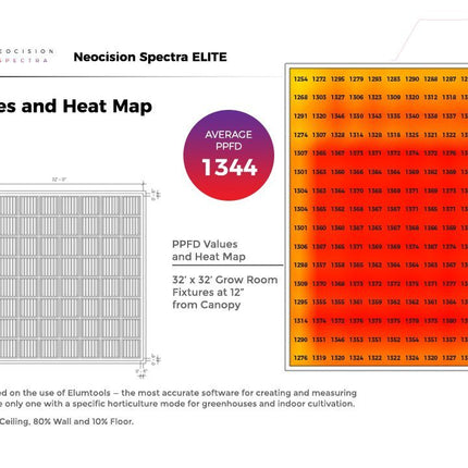 Neocision Spectra Elite LED Grow Light - DLC Listed