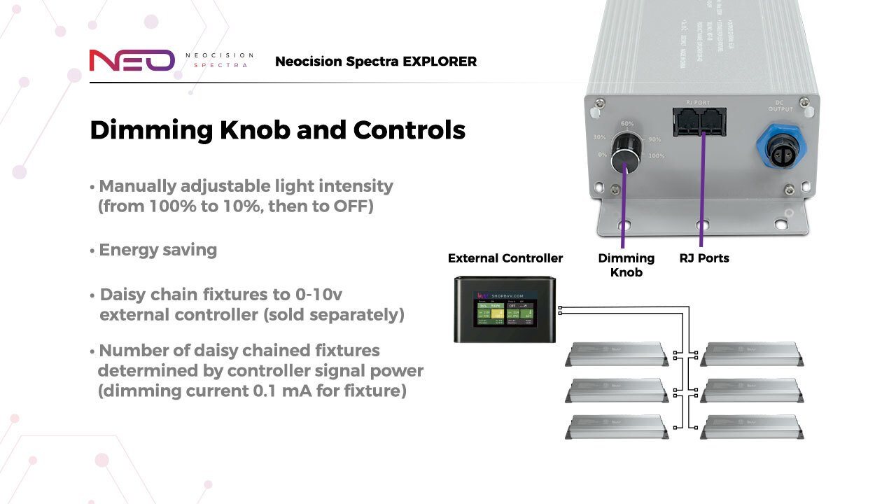 Neocision Spectra Explorer LED Grow Light Hydroponic Center BVV 