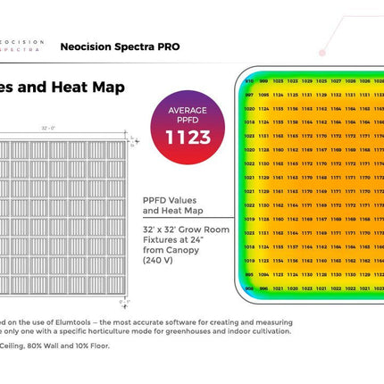 Neocision Spectra Pro LED Grow Light - DLC Listed Hydroponic Center BVV 