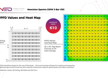 Neocision Spectra Veg LED Grow Light - DLC Listed