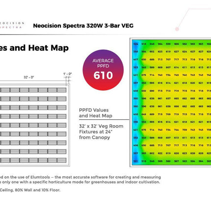 Neocision Spectra Veg LED Grow Light - DLC Listed Hydroponic Center BVV 