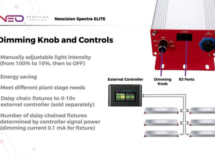 Neocision Spectra Elite LED Grow Light - DLC Listed