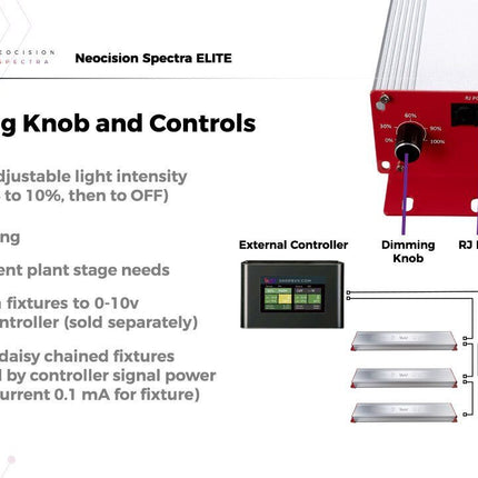 Neocision Spectra Elite LED Grow Light - DLC Listed