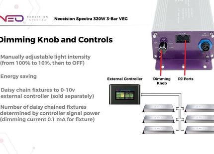 Neocision Spectra Veg LED Grow Light - DLC Listed