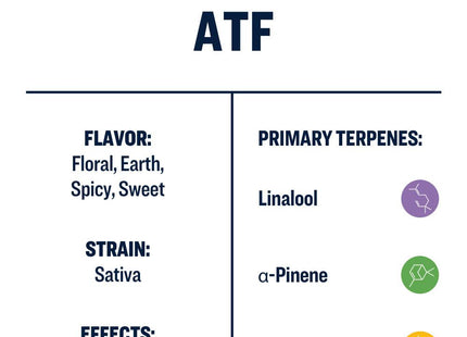 True Terpenes ATF