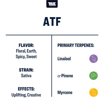True Terpenes ATF - Precision Shop All Categories True Terpenes 