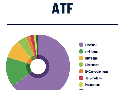 True Terpenes ATF