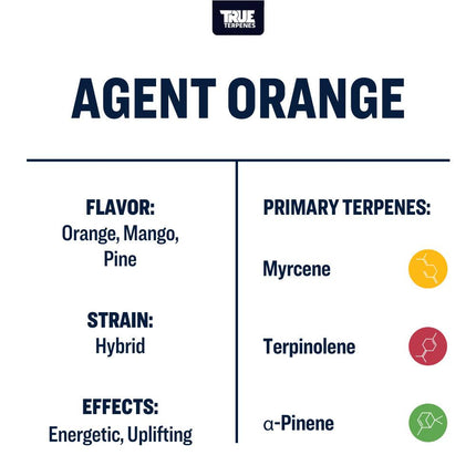 True Terpenes Agent Orange Profile Shop All Categories True Terpenes 