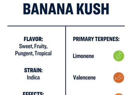 True Terpenes Banana Kush