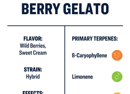 True Terpenes Berry Gelato