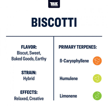 True Terpenes Biscotti Shop All Categories True Terpenes 