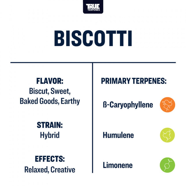 True Terpenes Biscotti