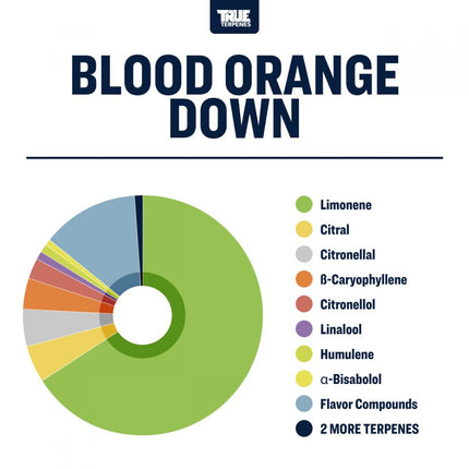 True Terpenes Blood Orange