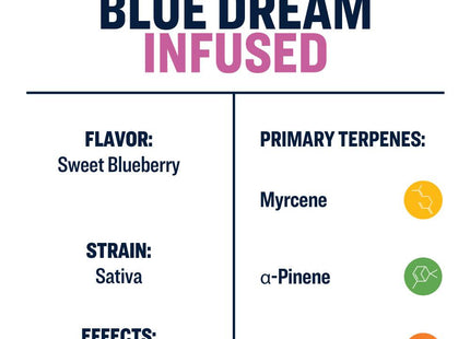 True Terpenes Blue Dream