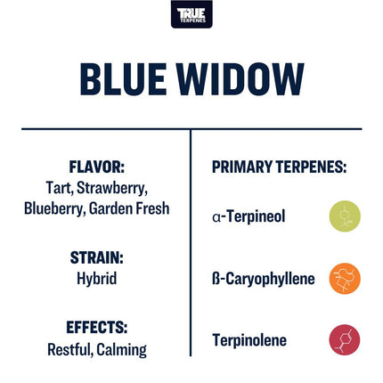 True Terpenes Blue Window Profile - Flavor Infused True Terpenes 