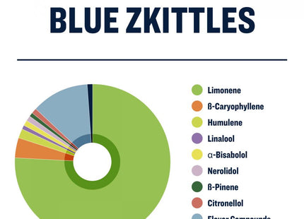 True Terpenes Blue Zkittles