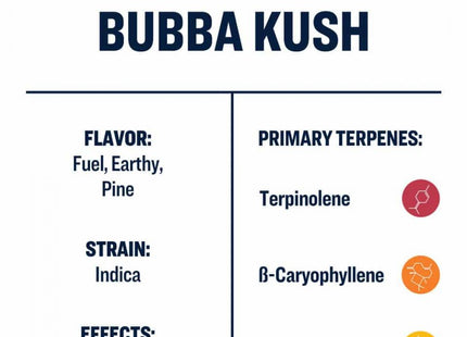 True Terpenes Bubba Kush