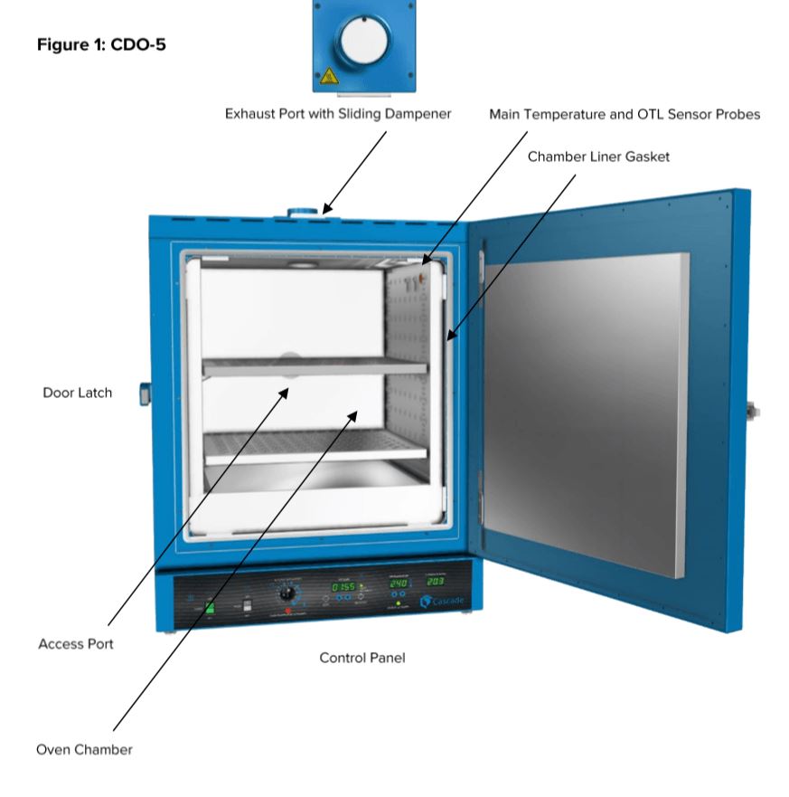 Cascade CDO-5 Dry & Decarb Oven, 5 cu ft, 2 Mesh Bags Shop All Categories Cascade Sciences 