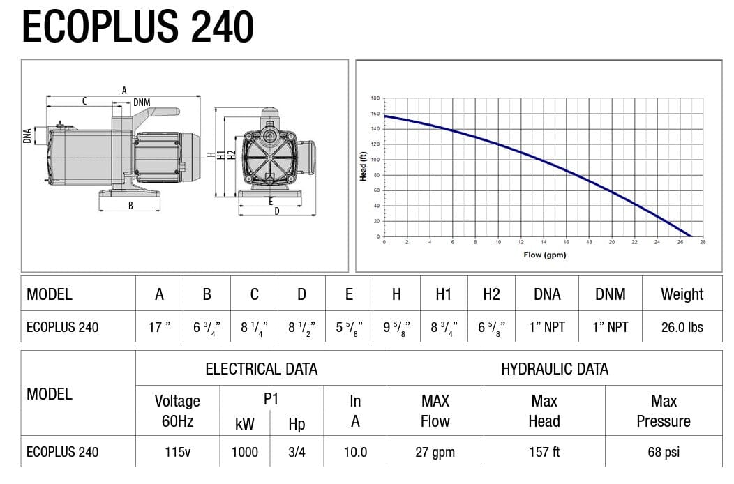 Leader Ecoplus Horizontal Multistage Pump 240 3/4 HP - 115v Shop All Categories Leader Pumps 