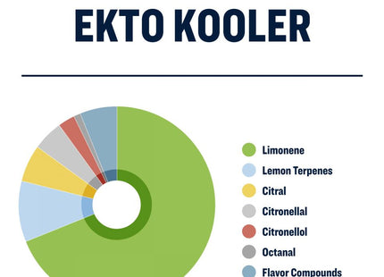 True Terpenes Ekto Kooler
