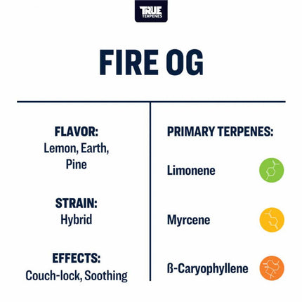 True Terpenes Fire OG Shop All Categories True Terpenes 